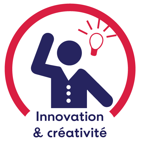 Innovation et Créativité - L'institut Solacroup